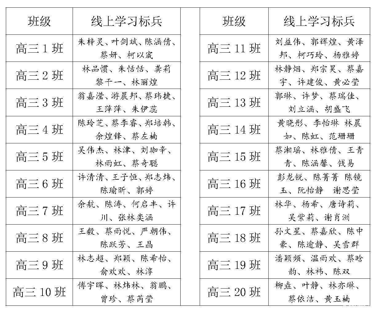 2luck18网站高三年级线上教学纪实_页面_10.jpg